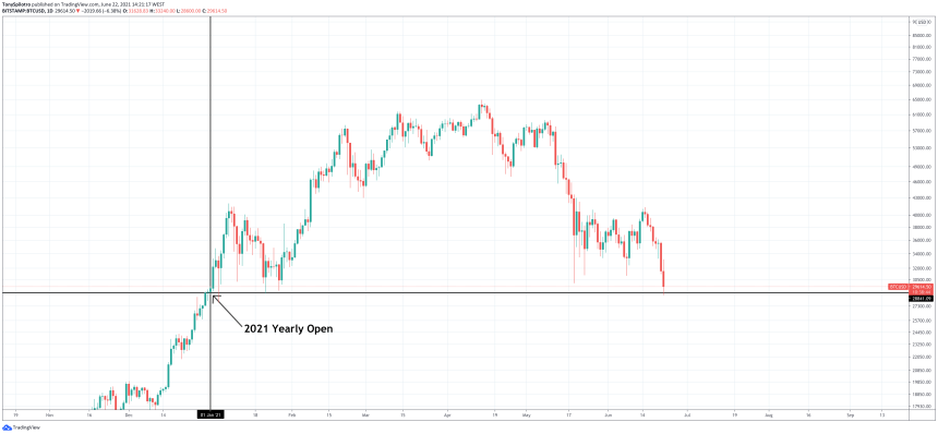 2021 btc open