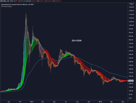 Bitcoin 2014 rally