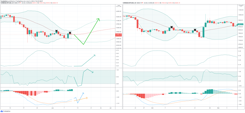 bitcoin repeat wiWw1sIs