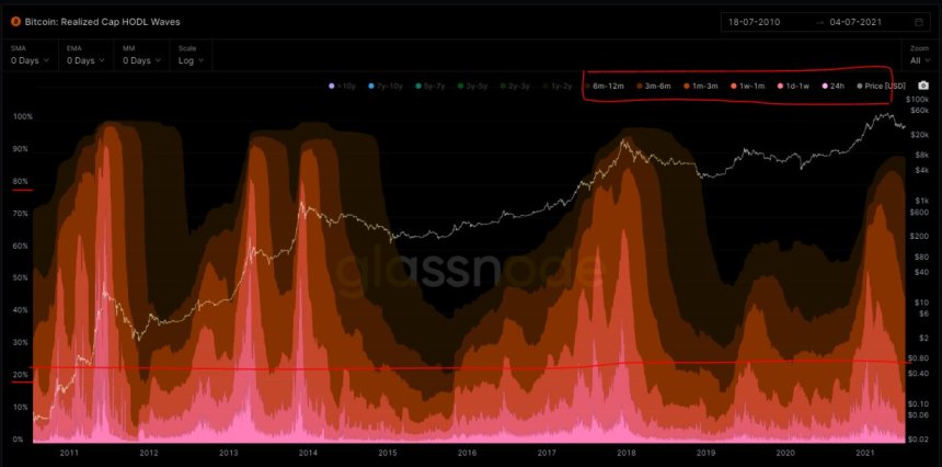 Bitcoin BTC BTCUSD