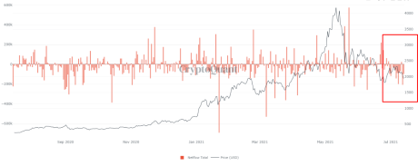 Ethereum Netflow