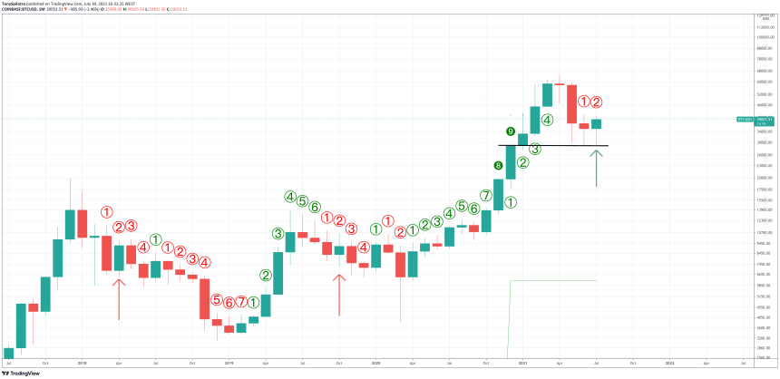 bitcoin TD