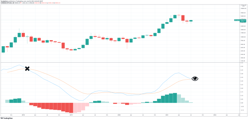 lmacd