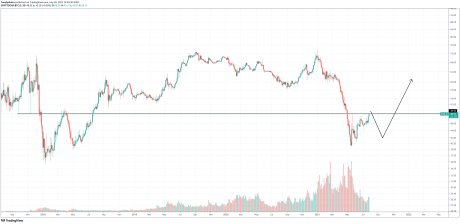 BTC dominance poised for a decline