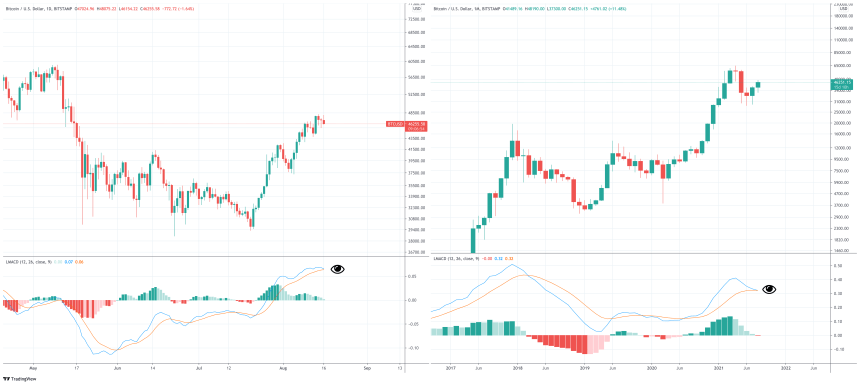 bitcoin btcusd lmacd