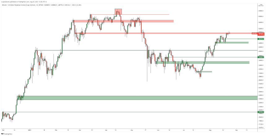 Bitcoin BTC BTCUSD