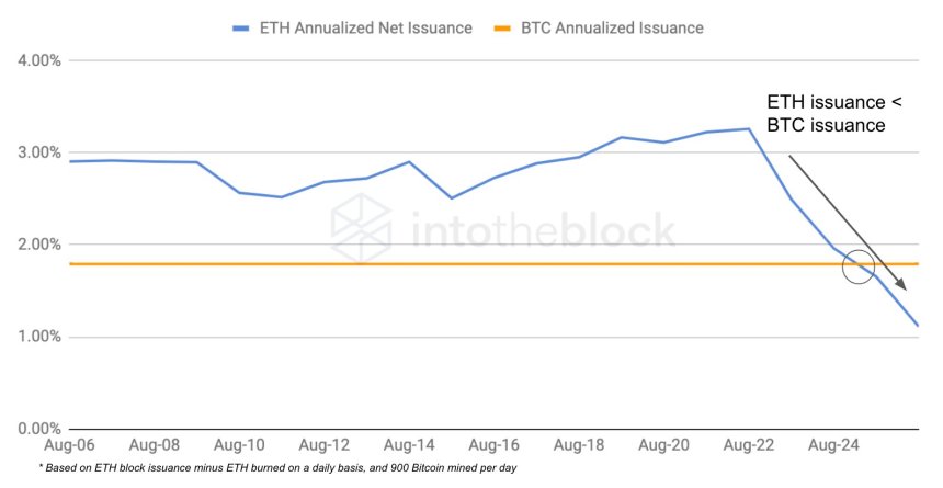 Ethereum ETH ETHUSD