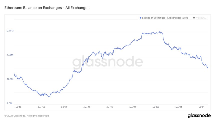 Ethereum ETH ETHUSD