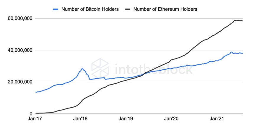 Ethereum ETH ETHUSD