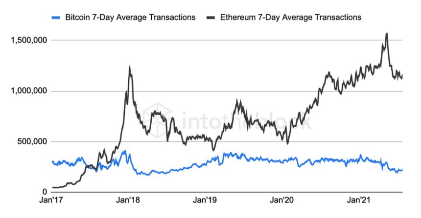 Ethereum ETH ETHUSD