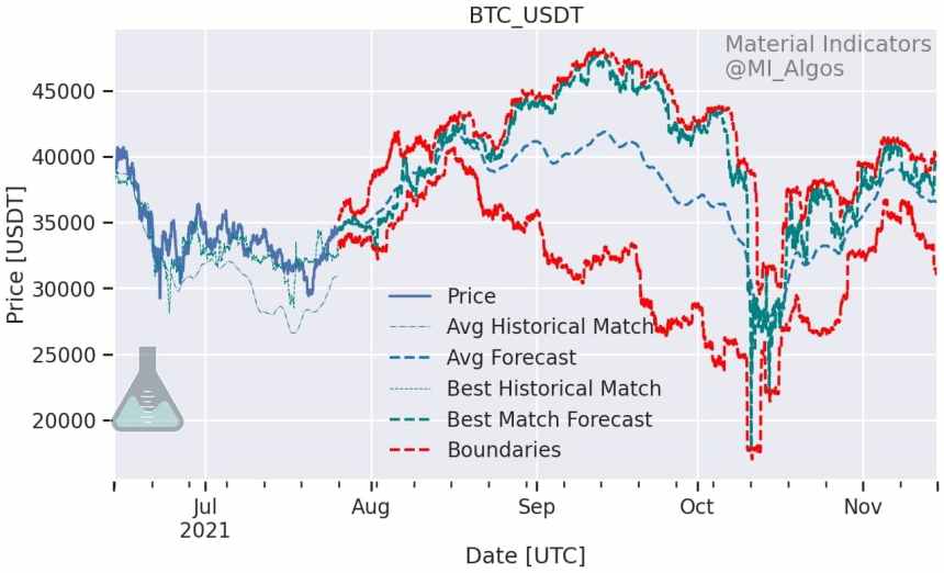 BTC BTCUSD 