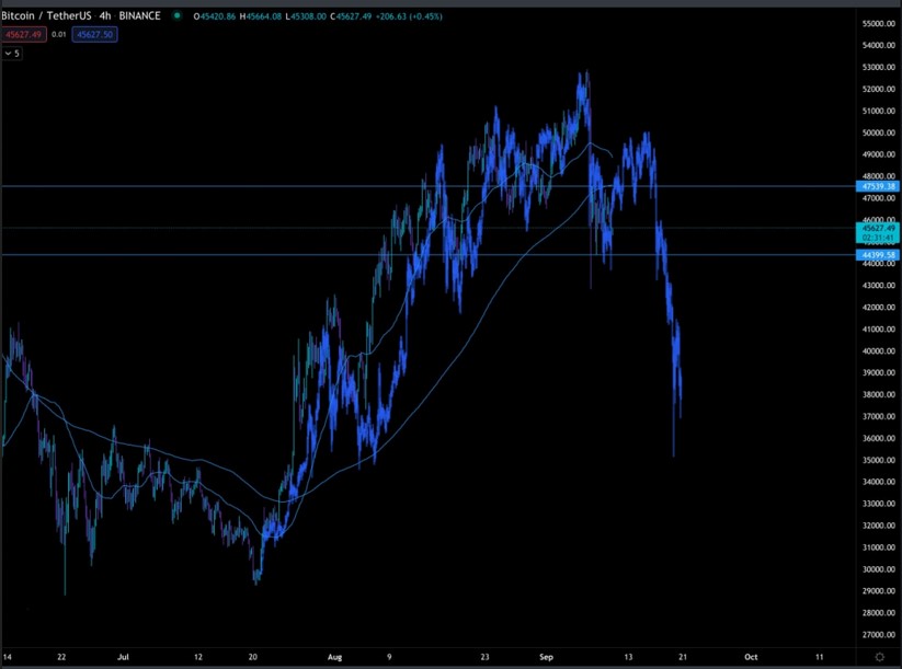 BTC BTCUSD