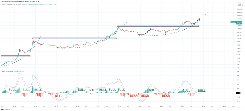 BTCUSD_2021-09-02_09-43-39