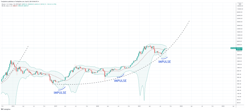 BTCUSD_2021-09-02_09-48-14