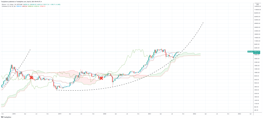 BTCUSD_2021-09-02_09-49-34