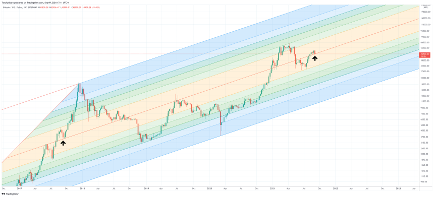 BTCUSD_2021-09-09_12-11-46