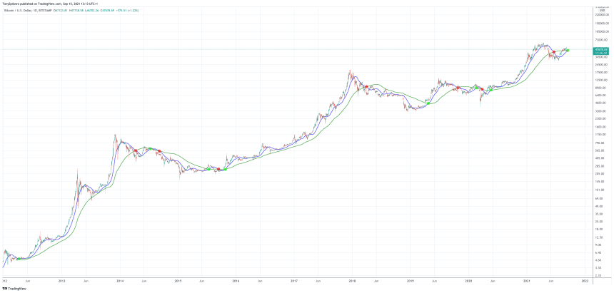 BTCUSD_2021-09-15_08-13-20