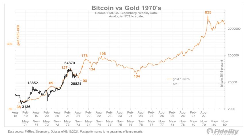 Bitcoin BTC BTCUSD