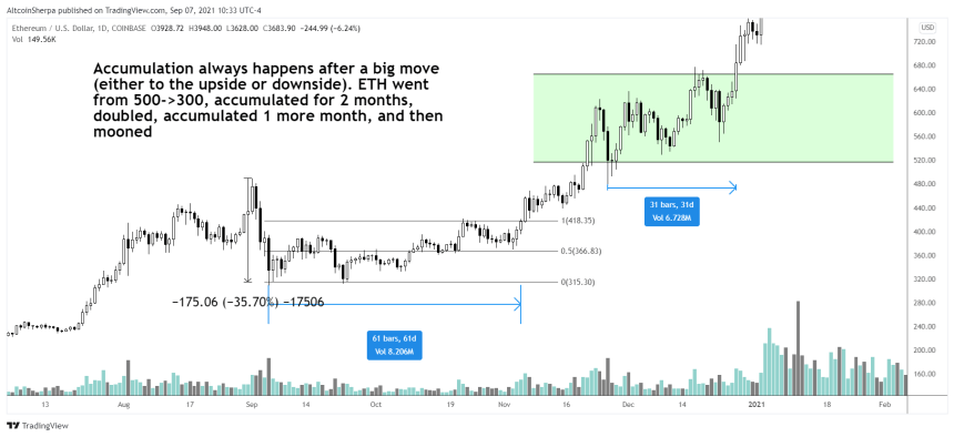 Ethereum ETH ETHUSD