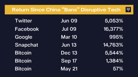 China Bans record.