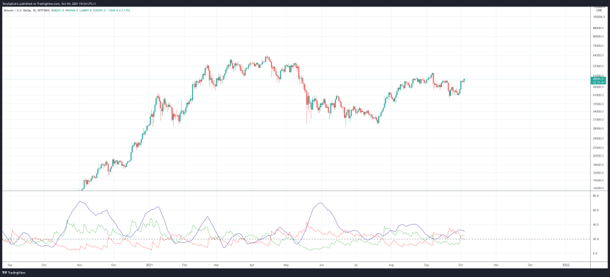 BTCUSD_2021-10-04_14-24-07