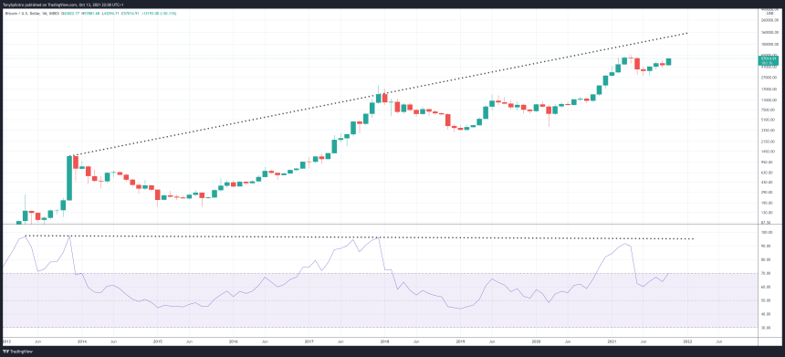 BTCUSD_2021-10-13_17-00-19