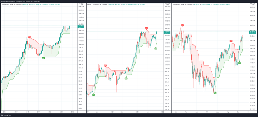 BTCUSD_2021-10-15_13-34-30