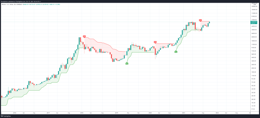 BTCUSD_2021-10-15_13-34-50