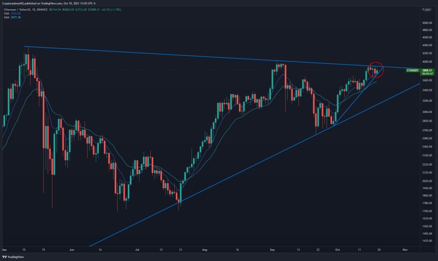 Ethereum ETH ETHUSD