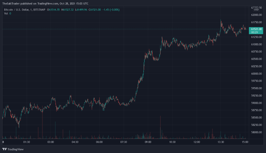 Bitcoin BTC BTCUSD