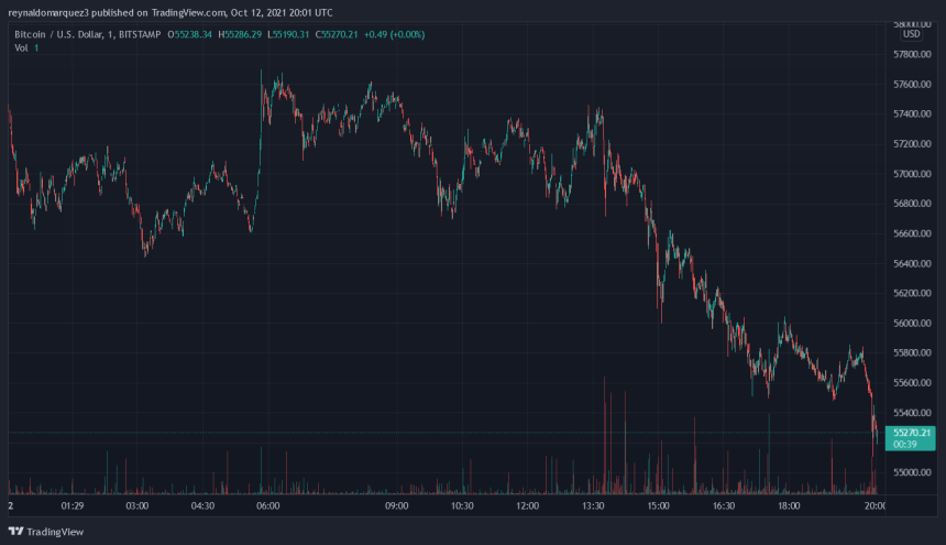 Bitcoin BTC BTCUSD Ethereum