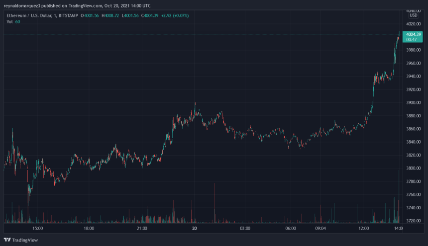 Ethereum ETH ETHUSD