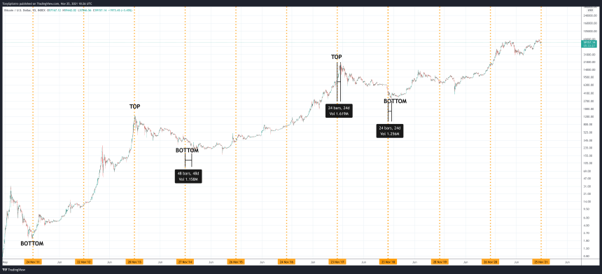 bitcoin thanksgiving