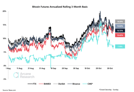 Chart showing BTC CME volumes