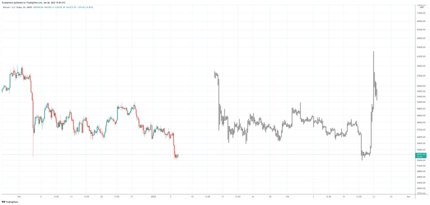 BTCUSD_2022-01-06_14-04-02