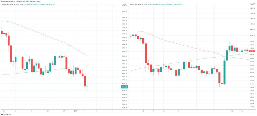 BTCUSD_2022-01-06_15-03-58