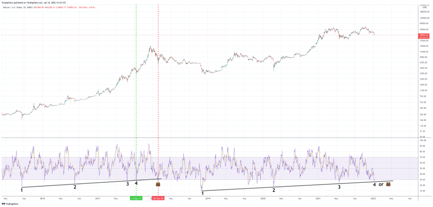 BTCUSD_2022-01-10_09-33-23