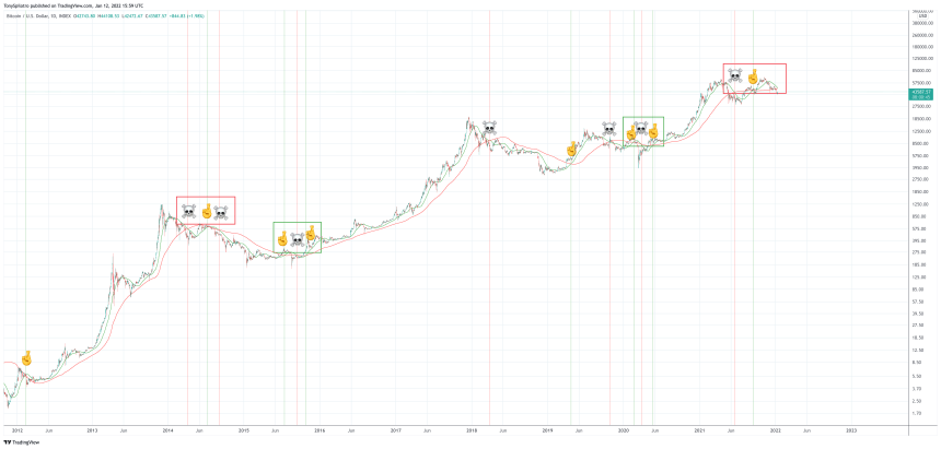 BTCUSD_2022-01-12_10-59-14