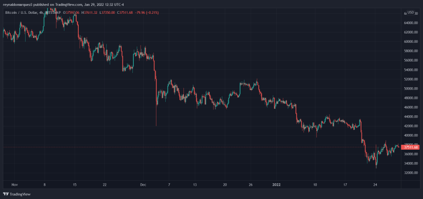 Bitcoin BTC BTCUSD