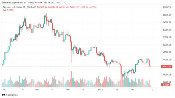 Bitcoin Price