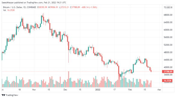 Bitcoin Price