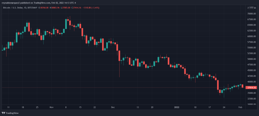 Bitcoin BTC BTCUSD