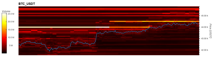 Bitcoin BTC BTCUSD