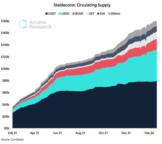 Stablecoin