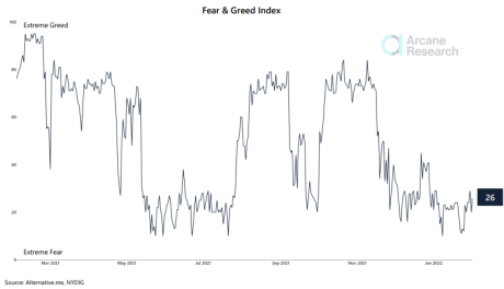 Bitcoin Fear And Greed Index