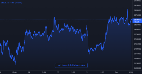 Bitcoin Price Chart