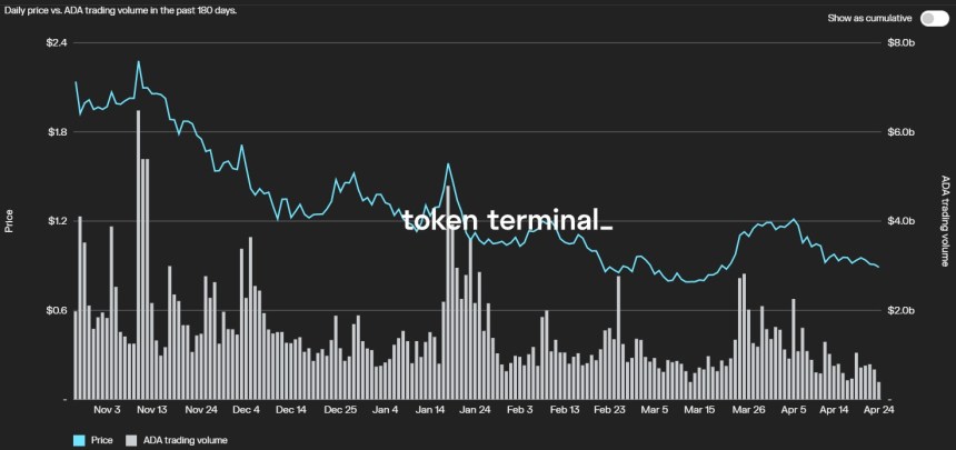 Cardano ADA ADAUSDT