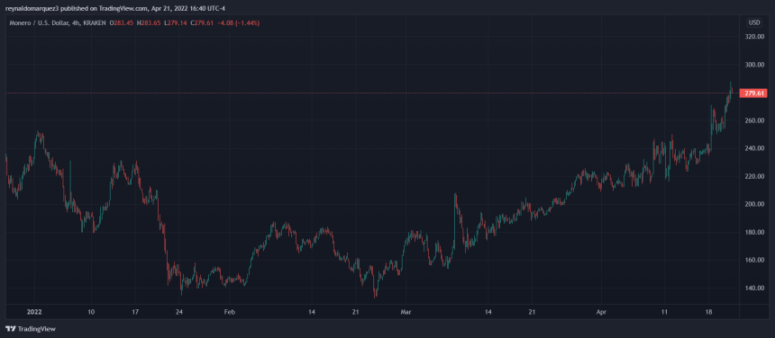 Monero XMR XMRUSDT