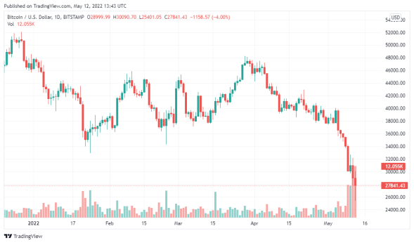 Bitcoin price chart