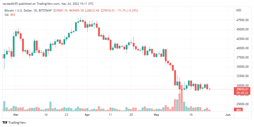 BTCUSD_